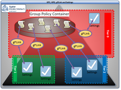 Group Policy Group Policy